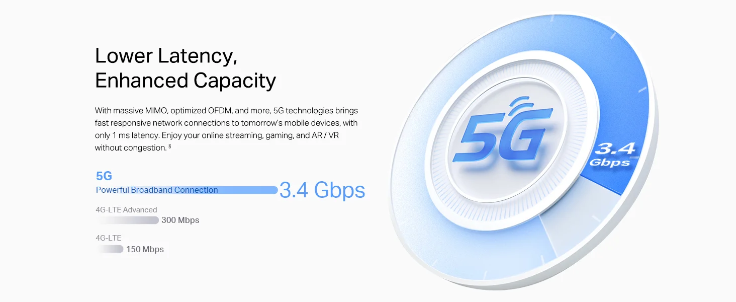 راوتر شبكي منزلي TP-LINK Deco X50-5G AX3000 واي فاي 6 مع فتحة SIM - Image 11