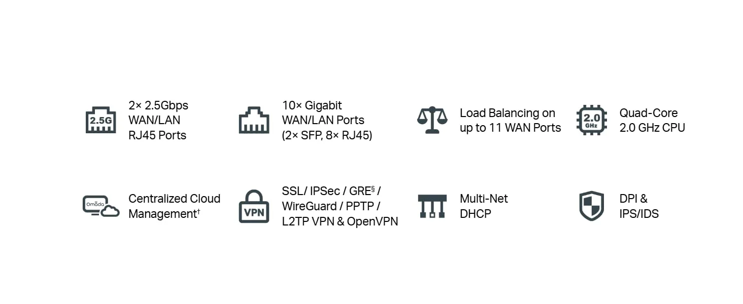 راوتر VPN متعدد الجيجابت TP-LINK ER7412-M2 Omada بمنفذي 2.5G - Thumbnail 4