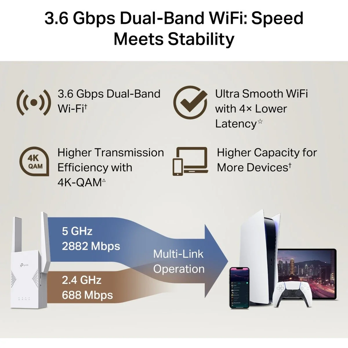 مقوي شبكة TP-LINK RE225BE BE3600 واي فاي 7 ثنائي النطاق مع منفذ جيجابت إيثرنت - Image 4