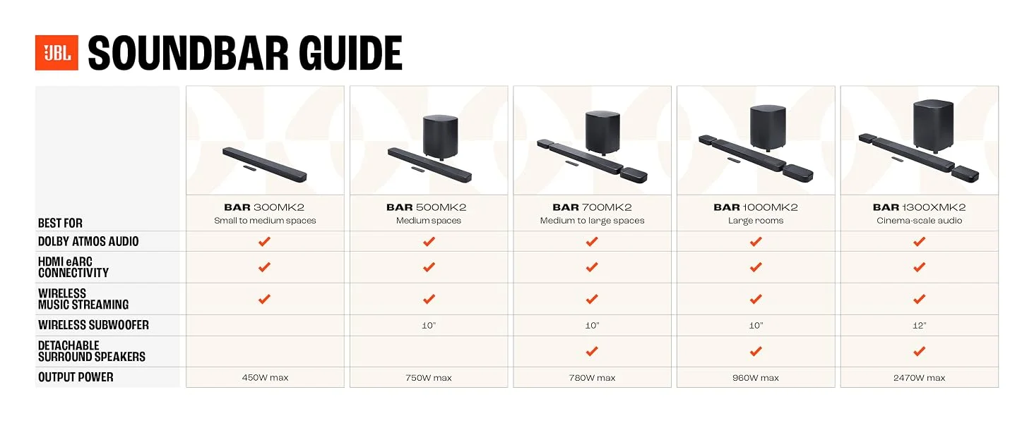 ساوند بار JBL Bar 1300MK2 بنظام 11.1.4 وقوة 2470 واط وسب ووفر مزدوج 8 إنش - Image 8