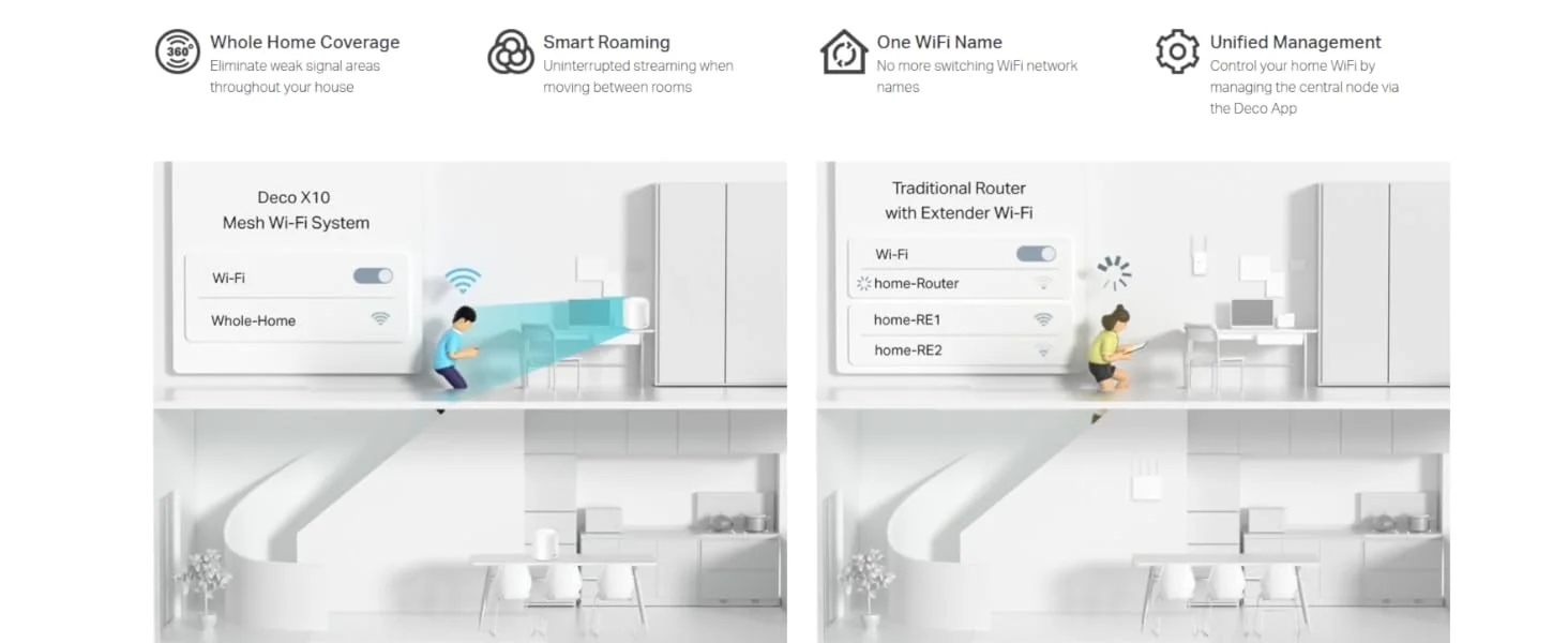 TP-LINK Deco X10 Whole Home Mesh Wi-Fi 6 System AX1500 3-Pack - Image 11