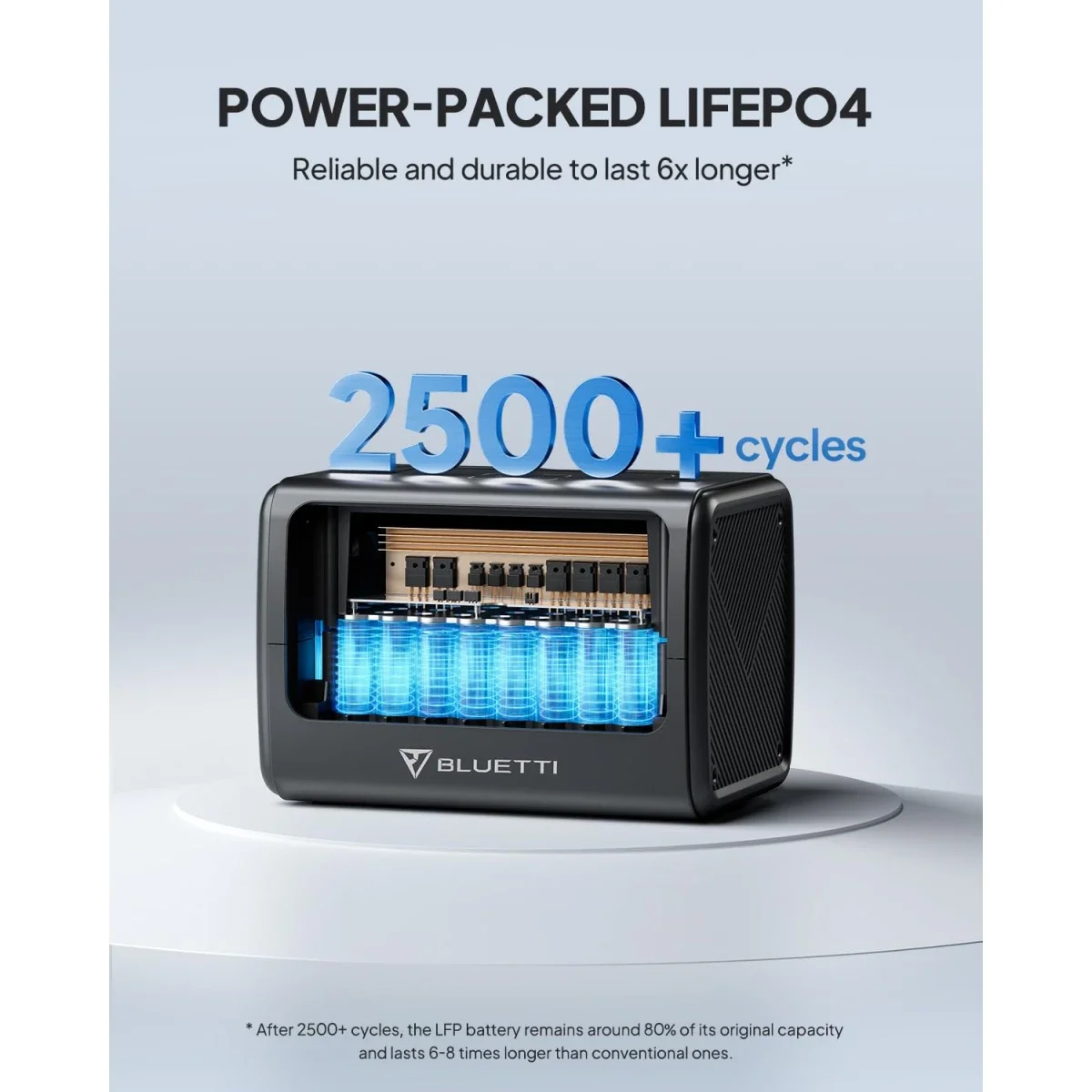 محطة طاقة محمولة BLUETTI EB70 بسعة 716Wh وبطارية LiFePO4 وقدرة 1000W رمادية - Thumbnail 8