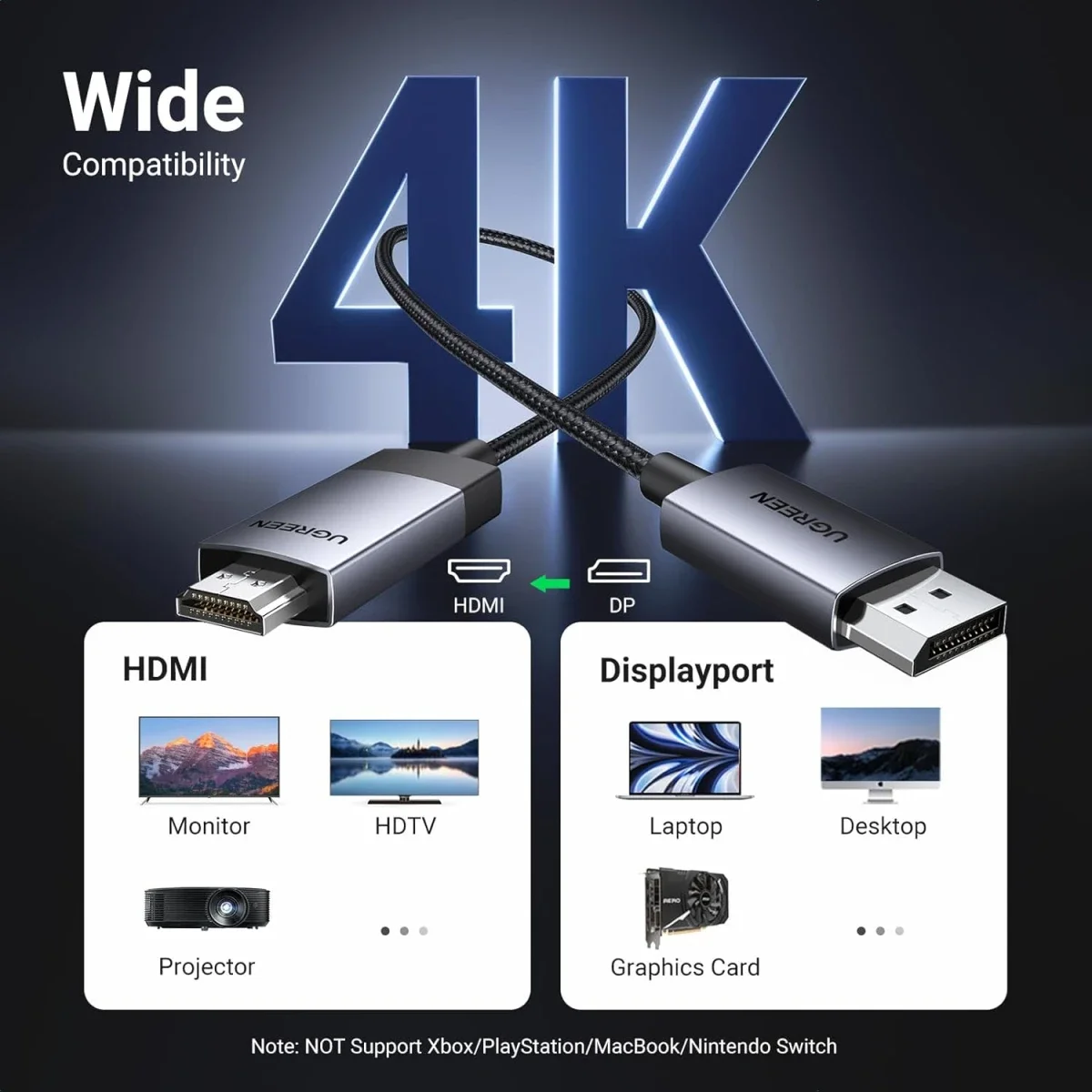 كيبل Ugreen DisplayPort إلى HDMI 2.0 نشط 4K مع HDR بطول 3 متر - Image 6
