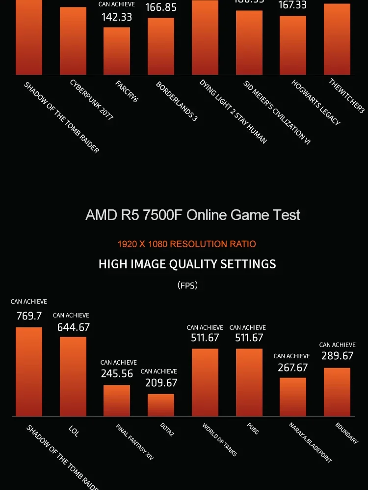 معالج AMD Ryzen 5 7500F لسطح المكتب AM5 إصدار Tray - Image 10