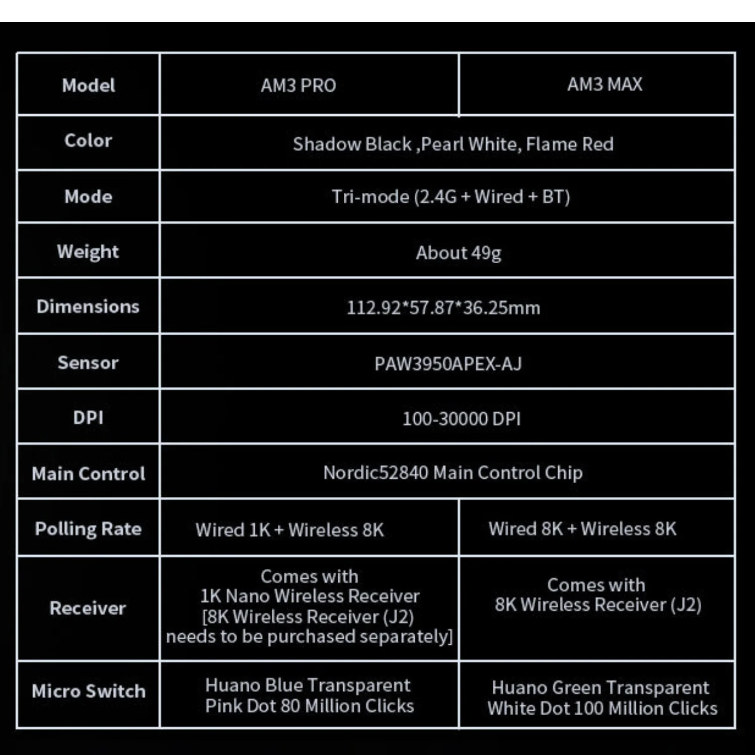 AJAZZ AM3 Max Ultra-Lightweight Tri-Mode Gaming Mouse – White - Thumbnail 7