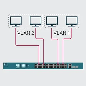 سويتش شبكات TP-LINK TL-SG1428PE جيجابت 28 منفذ سهل الإدارة PoE+ مع 24 منفذ PoE+ و2 منفذ SFP وقدرة 250W - Thumbnail 11
