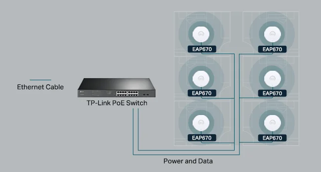 TP-LINK EAP670 Omada Wi-Fi 6 AX5400 2.5G Ceiling Mount Access Point - Thumbnail 12
