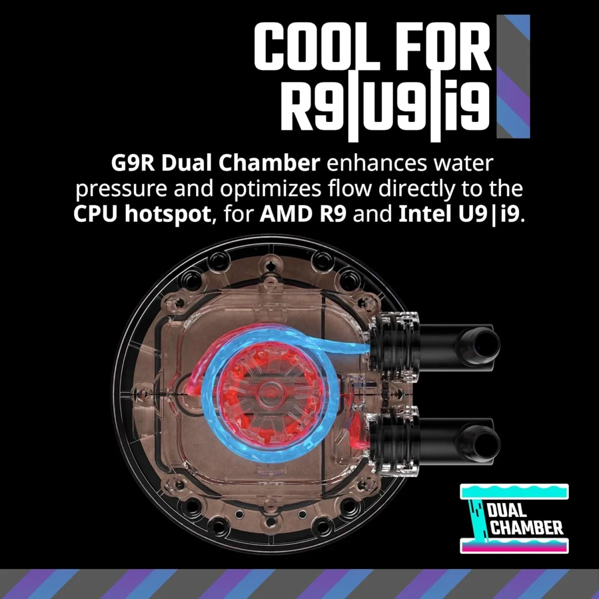 Cooler Master 360 Core II Liquid CPU AIO Cooler 360mm ARGB Black - Image 2