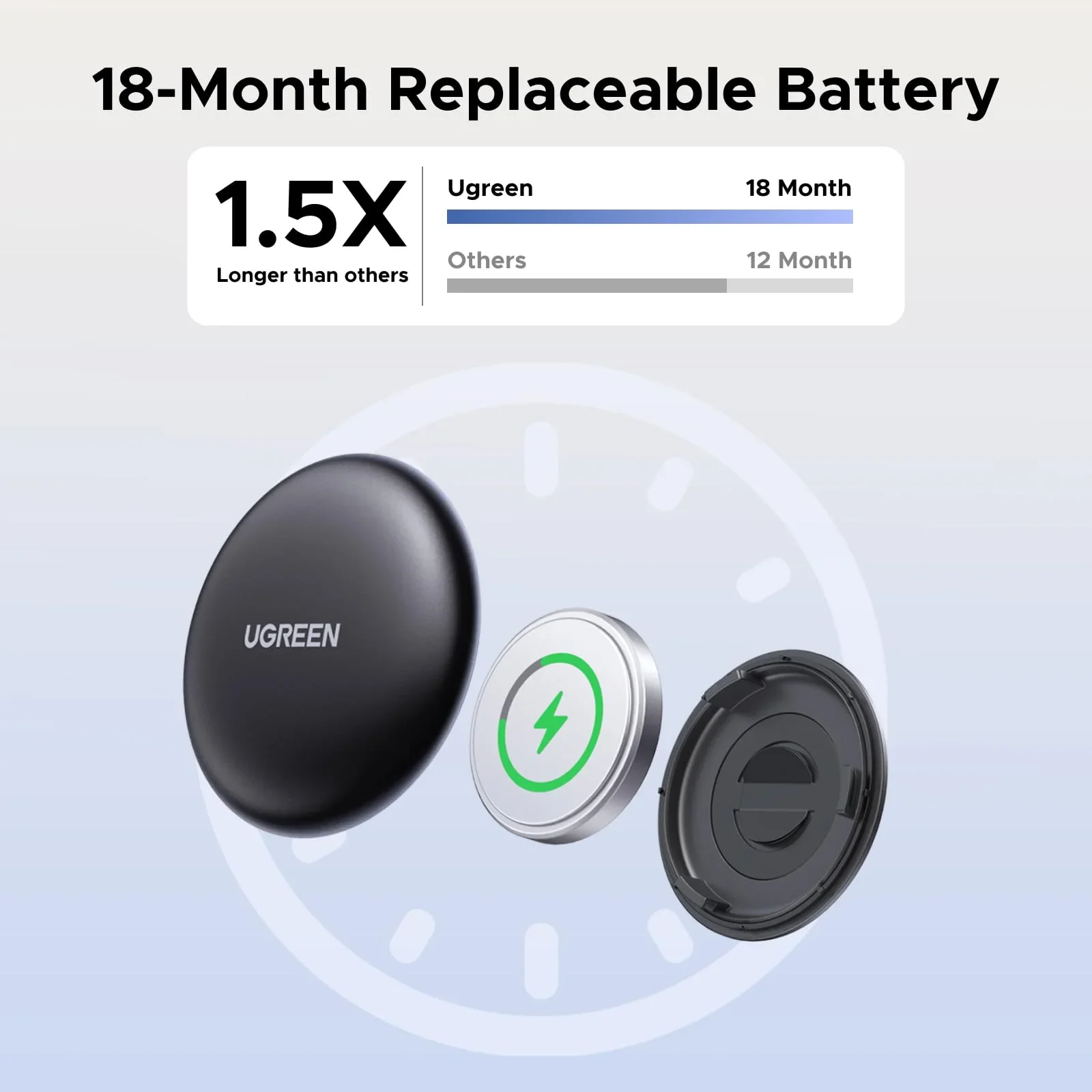 Ugreen FineTrack Mini 60387 Apple Find My Certified Bluetooth Tracker - Image 2