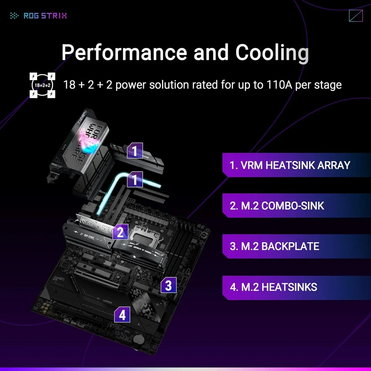 Asus ROG STRIX X870E-E GAMING WIFI 7 DDR5 ATX Motherboard for AMD AM5 - Image 3