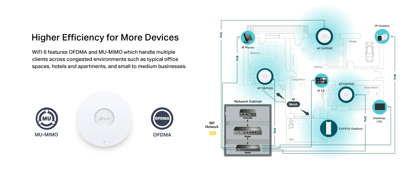 نقطة وصول TP-LINK EAP650 Wi-Fi 6 AX3000 للتثبيت بالسقف - Thumbnail 12