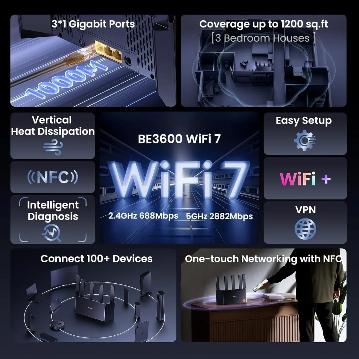 Tenda TE3L BE3600 Dual-Band Wi-Fi 7 Gigabit Router - Thumbnail 6