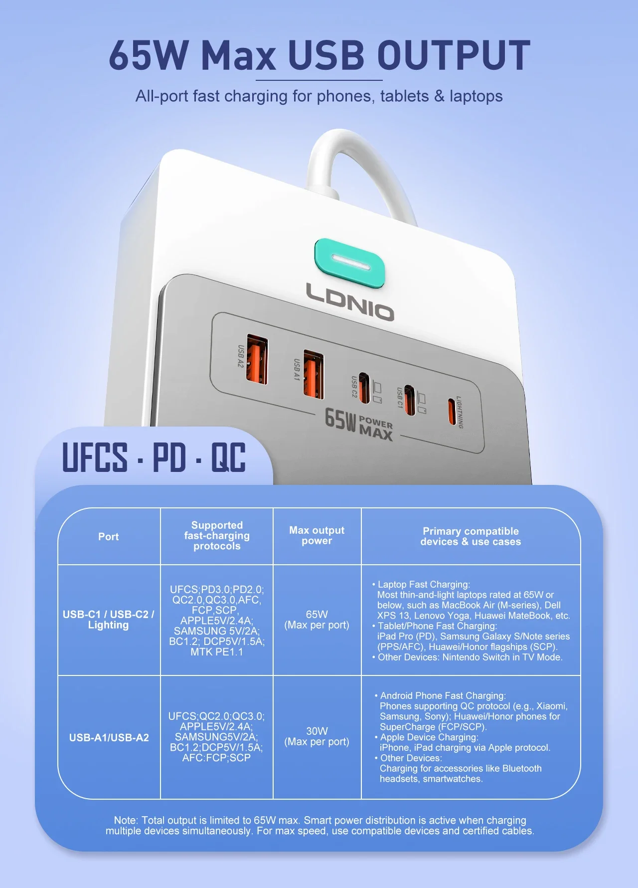 LDNIO SC4 13-in-1 65W GaN PD Power Strip with 8 AC Outlets, 2m Cable - Image 10