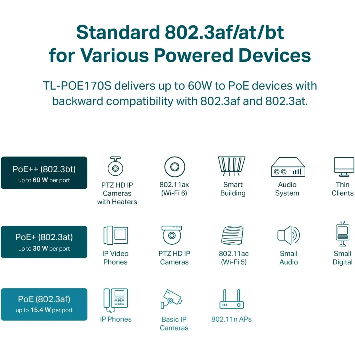 انجكتر PoE++ TP-LINK POE170S بقدرة 60 واط جيجابت حتى 100 متر معتمد UL - Thumbnail 7