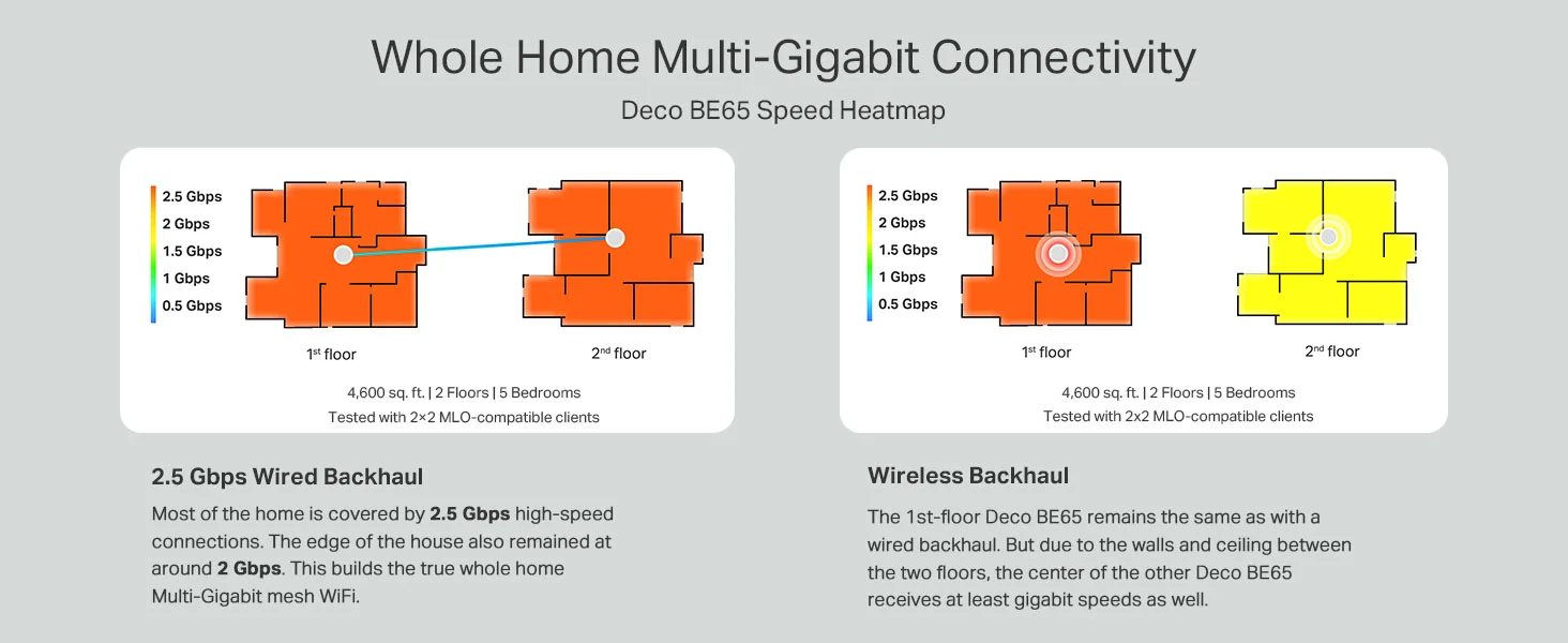TP-LINK Deco BE65 BE9300 Tri-Band Wi-Fi 7 Mesh System 2.5G 1-Pack - Image 15
