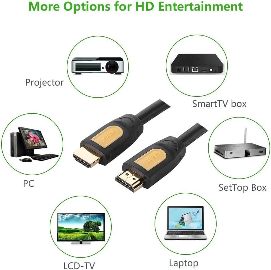 كابل Ugreen 10115 HDMI 2.0 دائري 1م 4K 60Hz بسرعة 18Gbps - Image 4