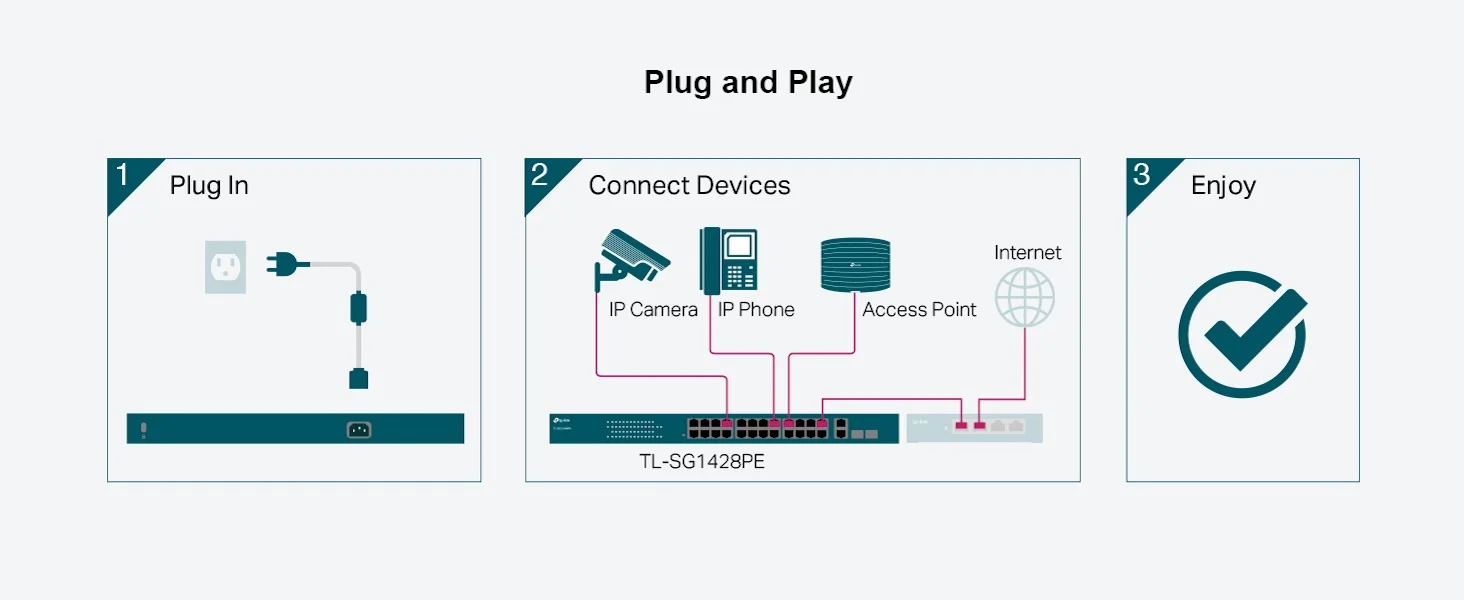 سويتش TP-LINK TL-SG1428PE جيجابت Easy Smart بـ28 منفذ، 24 منفذ PoE+، قدرة 250W و2 فتحة SFP - Image 12