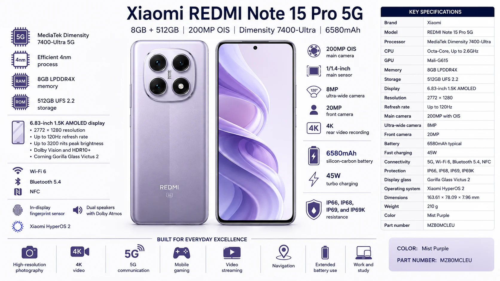Xiaomi REDMI Note 15 Pro 5G 8GB 512GB Mist Purple Smartphone, 120Hz 1.5K AMOLED, 200MP OIS - Image 18