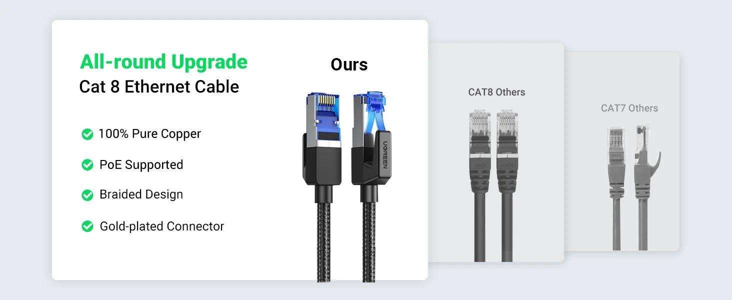 Ugreen Cat 8 Ethernet Cable 3m Braided 40Gbps 2000MHz Shielded RJ45 - Image 18