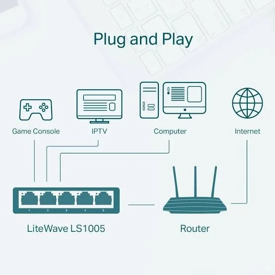 TP-LINK LS1005 5-Port Desktop Switch 10/100Mbps Ethernet - Image 2