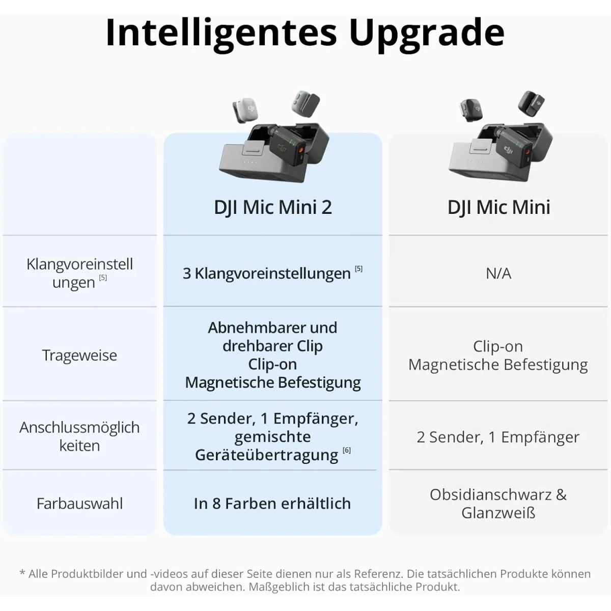 ميكروفون DJI Mic Mini 2 لاسلكي مع 1 TX + 1 RX - Image 4