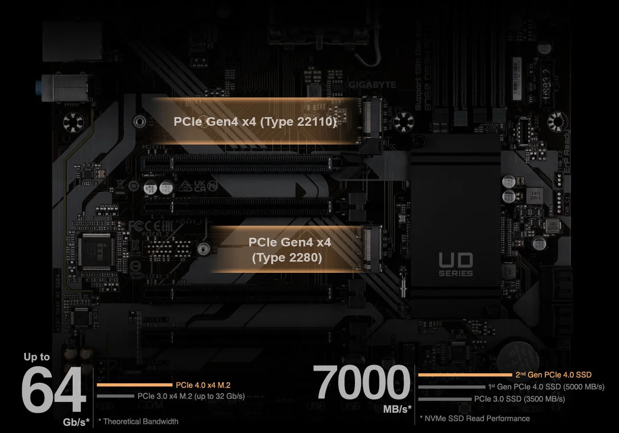 GIGABYTE B760 DS3H AX ATX DDR5 Wi-Fi 6E Intel B760 Motherboard - Image 17