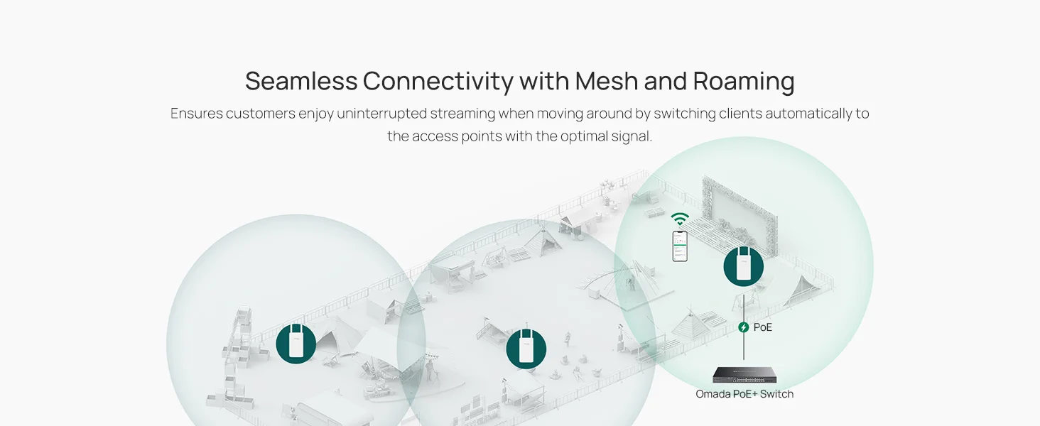 TP-Link Omada EAP603-Outdoor AX1800 Wi-Fi 6 Dual-Band Outdoor Access Point - Image 13