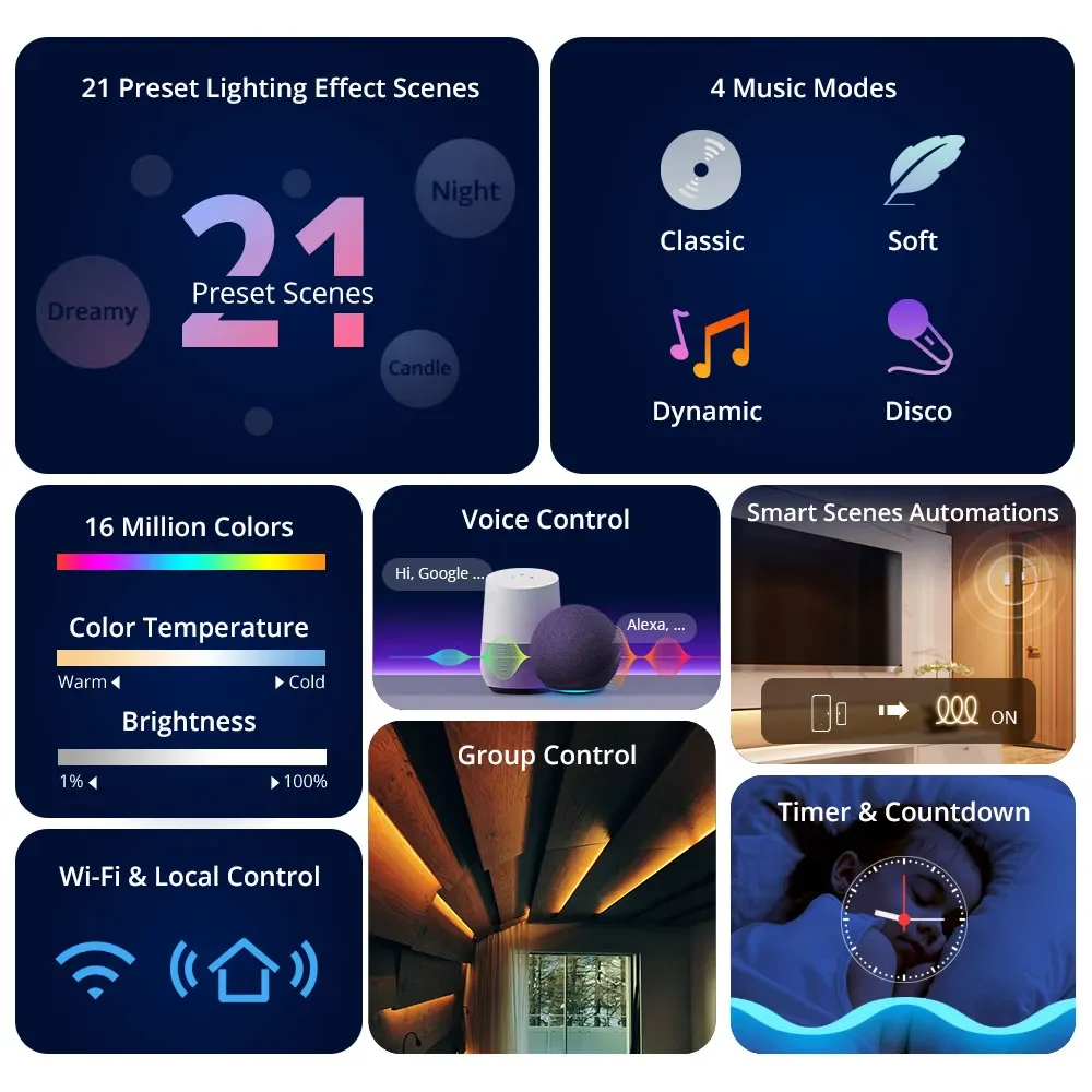 شريط إضاءة LED RGB 5050 واي فاي SONOFF L3 بطول 5 متر متوافق مع Alexa وGoogle Home وSmartThings - Image 9