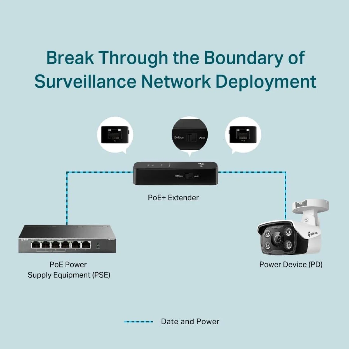 موسع شبكة PoE+ سريع TP-LINK TL-POE10E بمنفذين 10/100 Mbps يعمل بالتوصيل والتشغيل - Image 4
