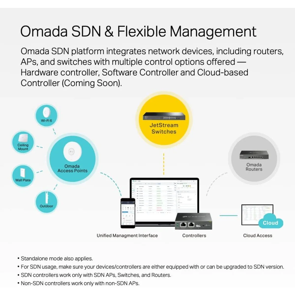 سويتش شبكات TP-LINK Omada TL-SX3008F ذكي مُدار للمؤسسات 8 منافذ 10G SFP+ - Image 5