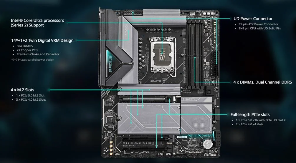 لوحة أم GIGABYTE لمعالجات Intel Core Ultra (Series 2) – Z890 EAGLE WIFI7 - Image 8
