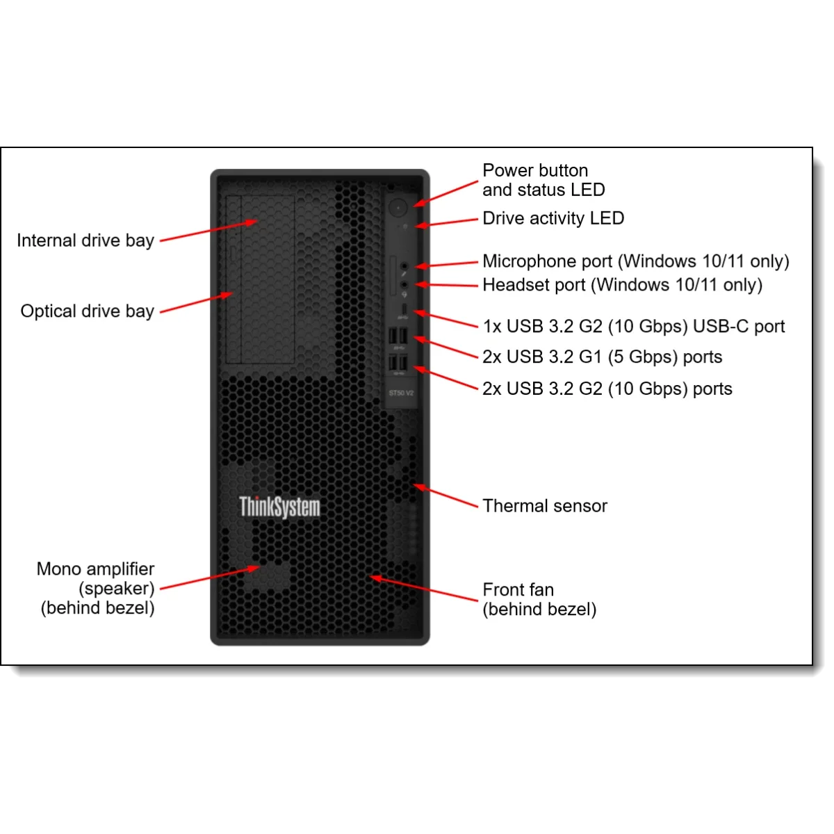 سيرفر برجي Lenovo ThinkSystem ST50 V2 بمعالج Xeon E-2324G وذاكرة 32GB و2x 960GB SSD - Image 3