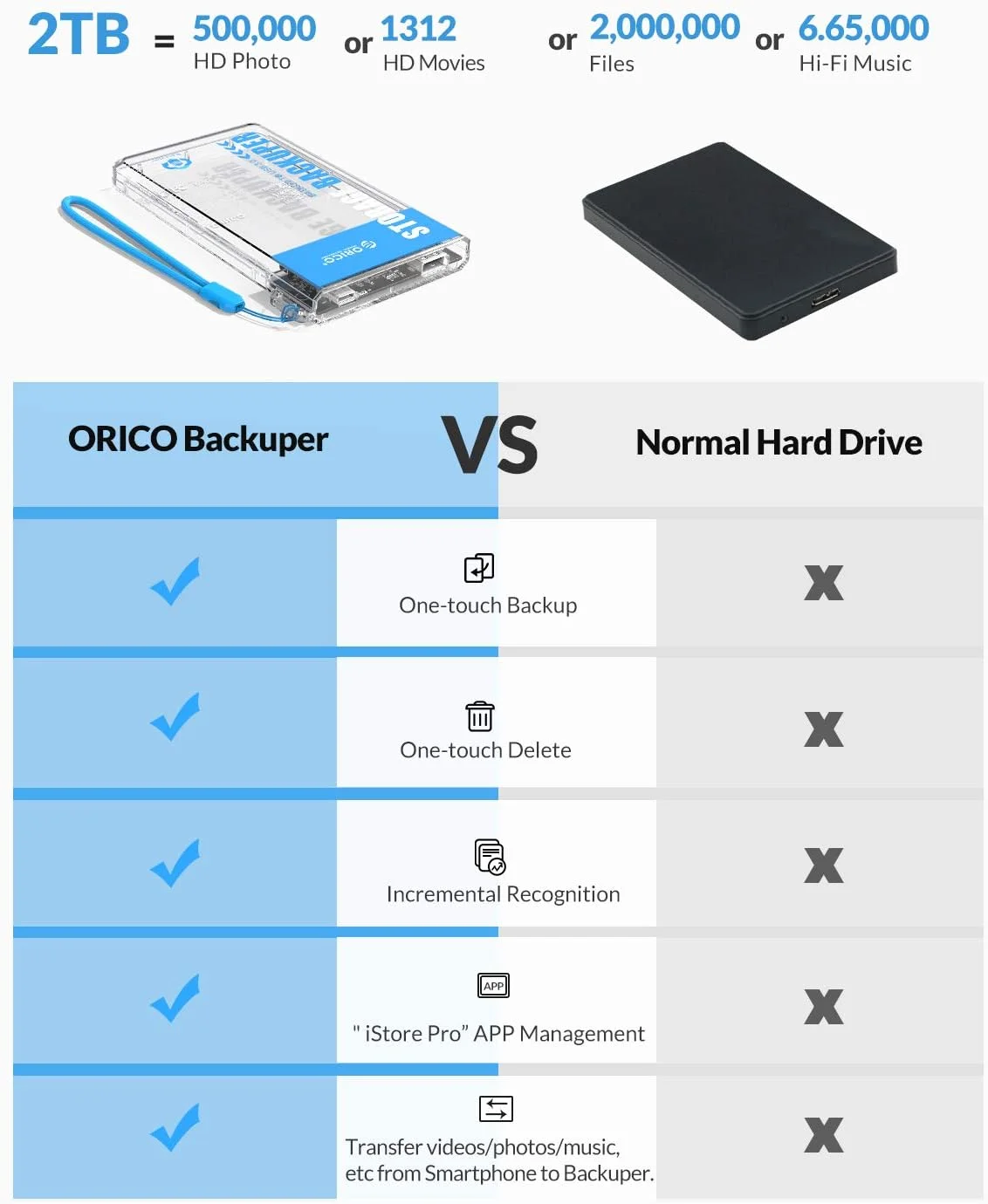 علبة هارد ديسك ORICO Backuper BA2110 USB Type-C للنسخ الاحتياطي حتى 2TB لأجهزة iOS وAndroid، بدون قرص - Image 10