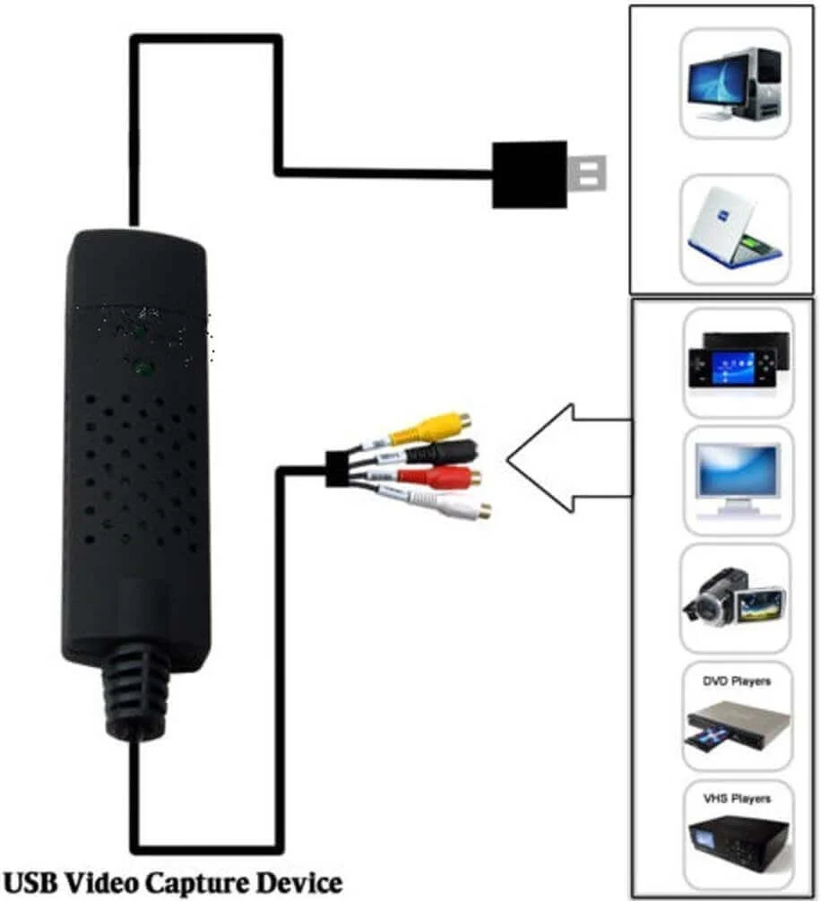 محول التقاط فيديو EasyCAP USB 2.0 مع صوت RCA و S-Video - Image 3