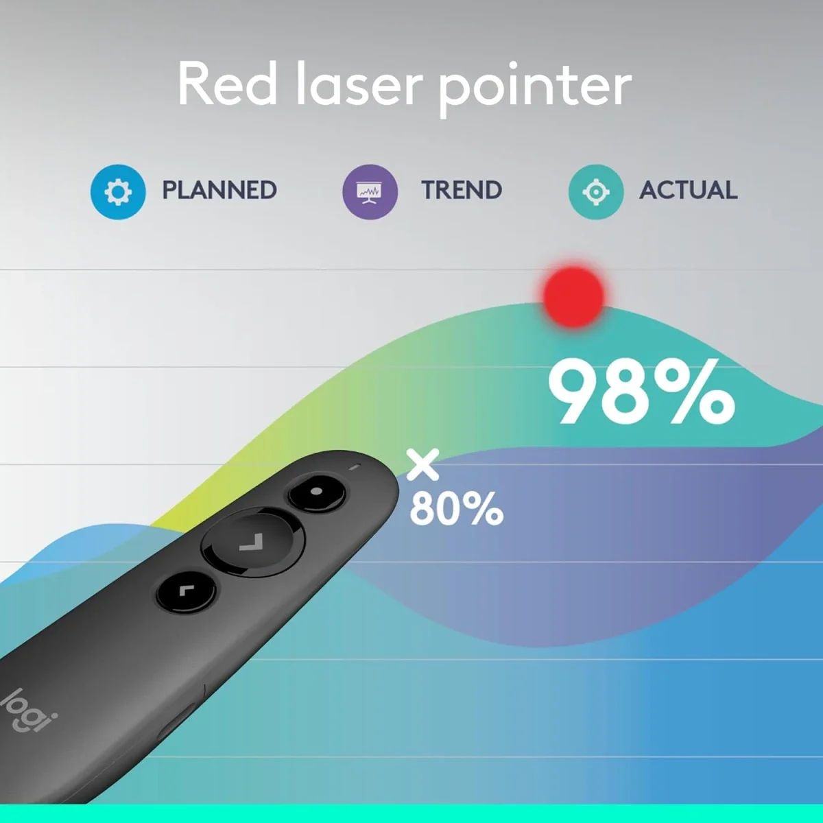 جهاز تحكم بالعروض Logitech R500s لاسلكي بمؤشر ليزر أحمر - جرافيت - Thumbnail 3
