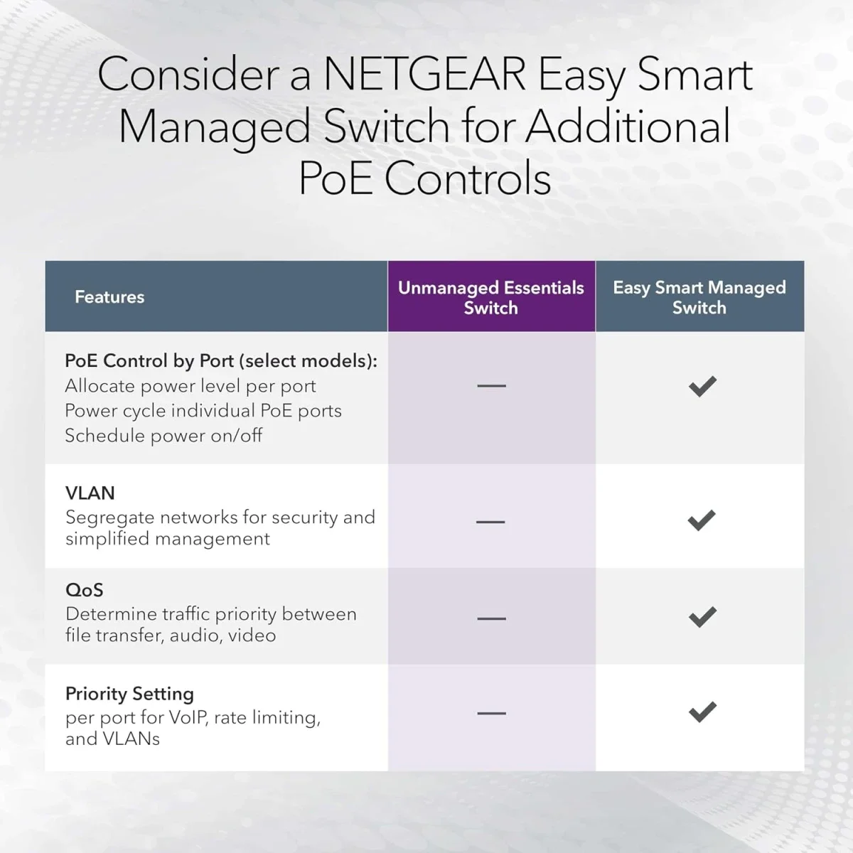 سويتش NETGEAR GS348PP غير مُدار جيجابت PoE+ بـ 48 منفذ وقدرة 380 واط - Image 6