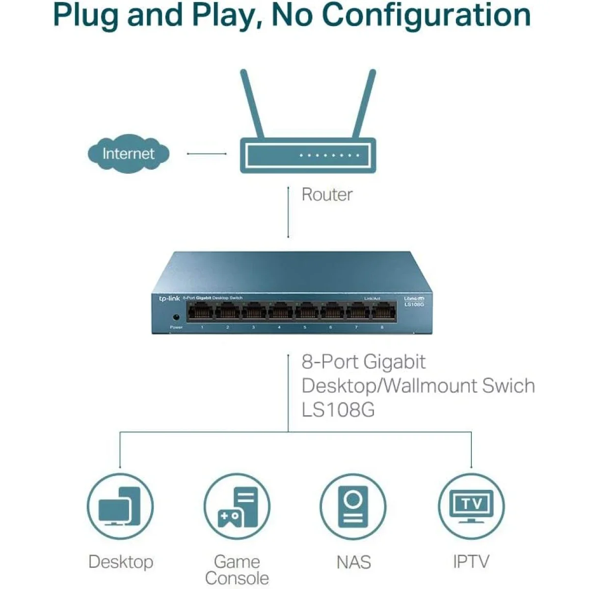 TP-LINK LS1008G 8-Port Gigabit Desktop/Wall-Mount Ethernet Switch - Thumbnail 2