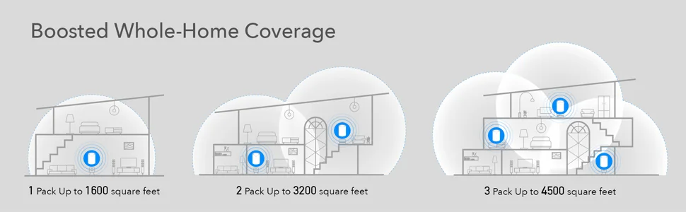 CUDY M1300 AC1200 Dual-Band Mesh WiFi Router & Extender with Gigabit Ports 1-Pack - Thumbnail 12