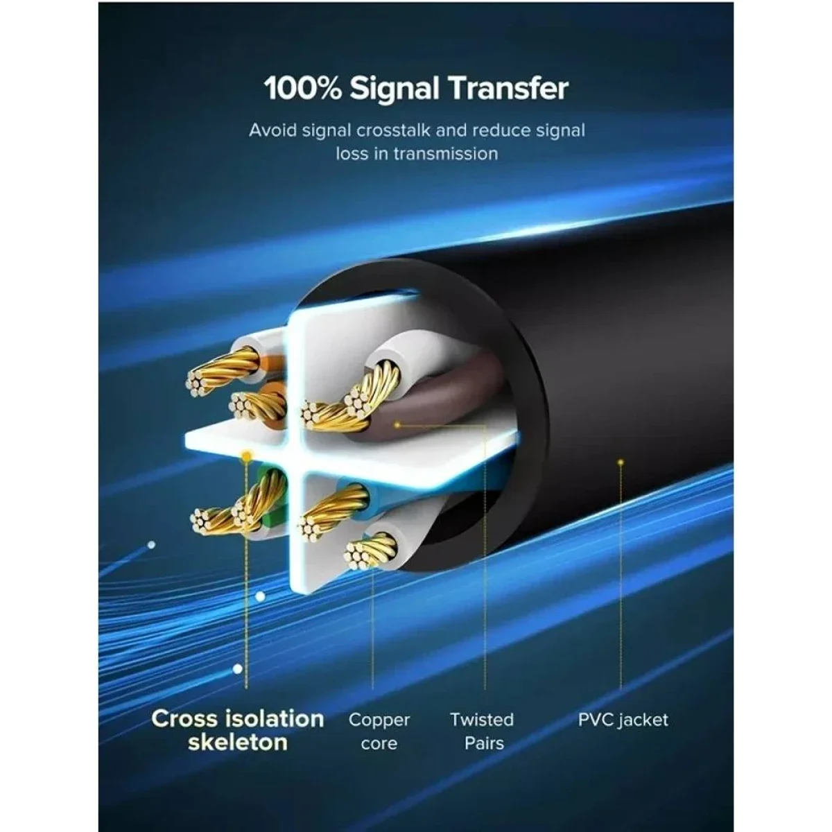 Ugreen 20164 Cat 6 U/UTP Ethernet LAN Cable 10m 1000Mbps Black - Thumbnail 5