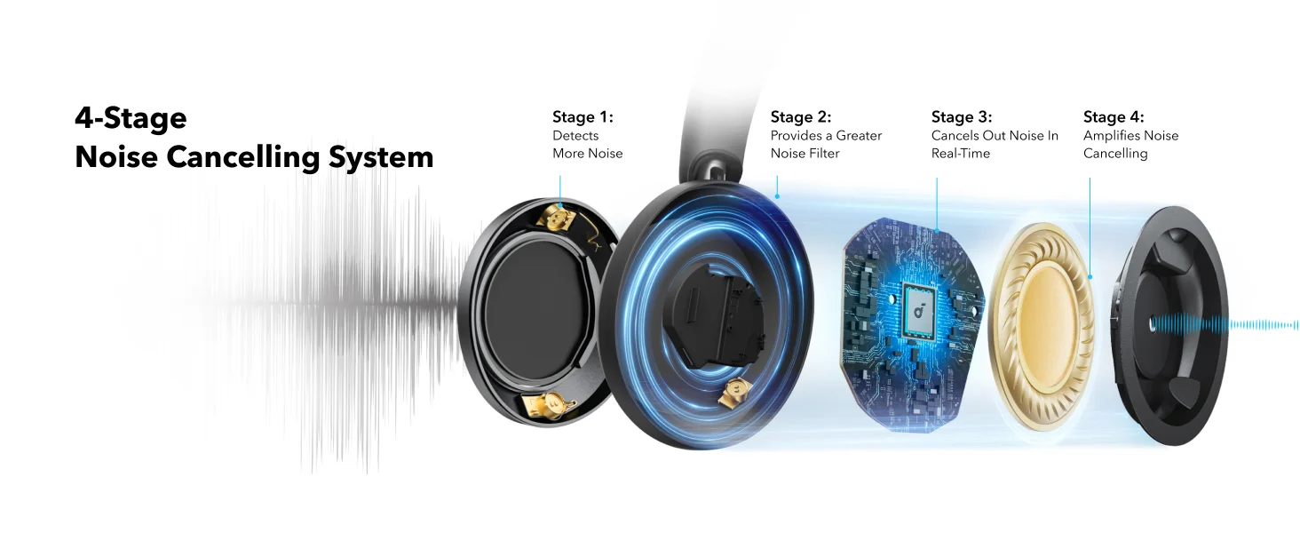 Anker Soundcore Space One Pro Wireless Noise Cancelling Headphones, Black - Thumbnail 8