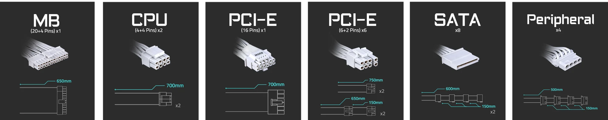 GIGABYTE AORUS ELITE P850W 850W 80 PLUS Platinum Fully Modular PCIe 5.0 Power Supply – GP-AE850PM PG5 ICE - Thumbnail 15