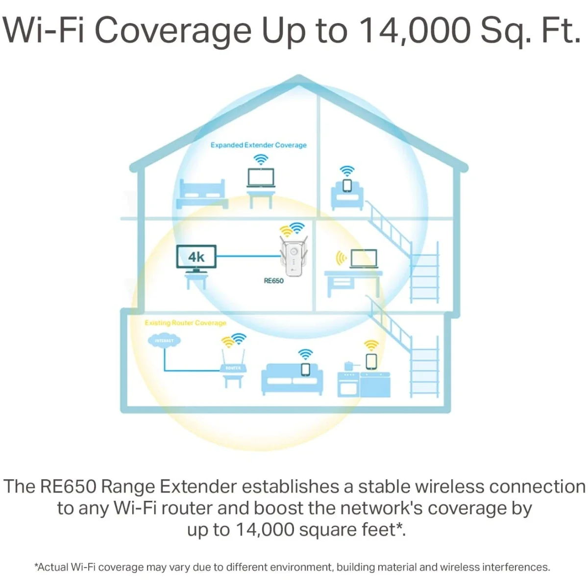 مقوي شبكة TP-LINK RE650 AC2600 مزدوج النطاق Wi‑Fi مع منفذ جيجابت - Image 4