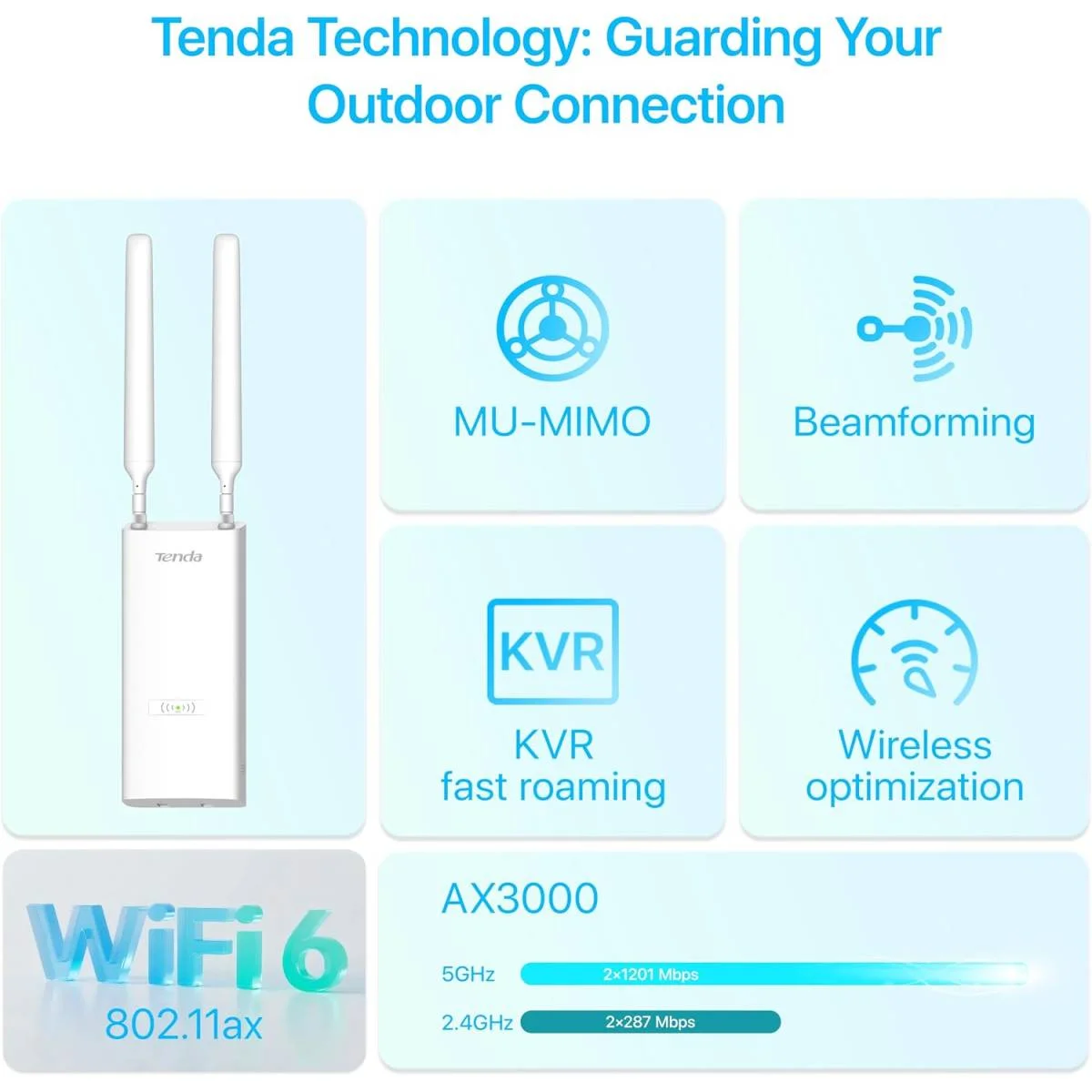 Tenda OAP3000 V1.0 AX3000 Wi-Fi 6 Indoor/Outdoor Access Point, 3000Mbps Dual-Band, 160MHz - Image 2