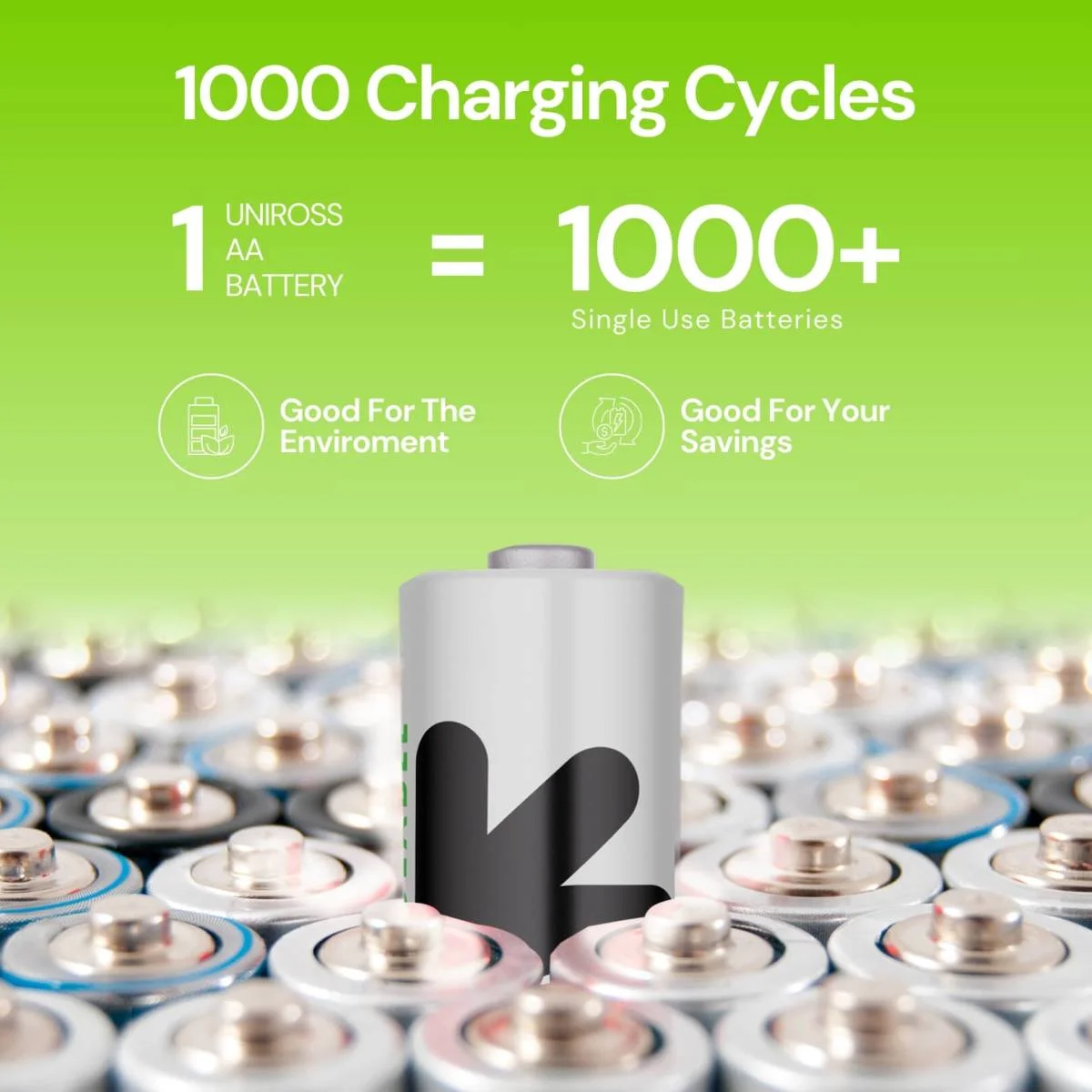 Uniross AA Ni-MH Rechargeable Batteries 2500mAh Hybrio 2-Pack - Image 5