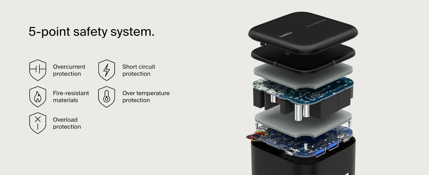 قاعدة لمجموعة واسعة من المنافذ Belkin Connect USB-C 6-in-1 Core GaN Dock 130W مع 96W PD وHDMI 4K وUSB-A وUSB-C وGigabit Ethernet - Image 10