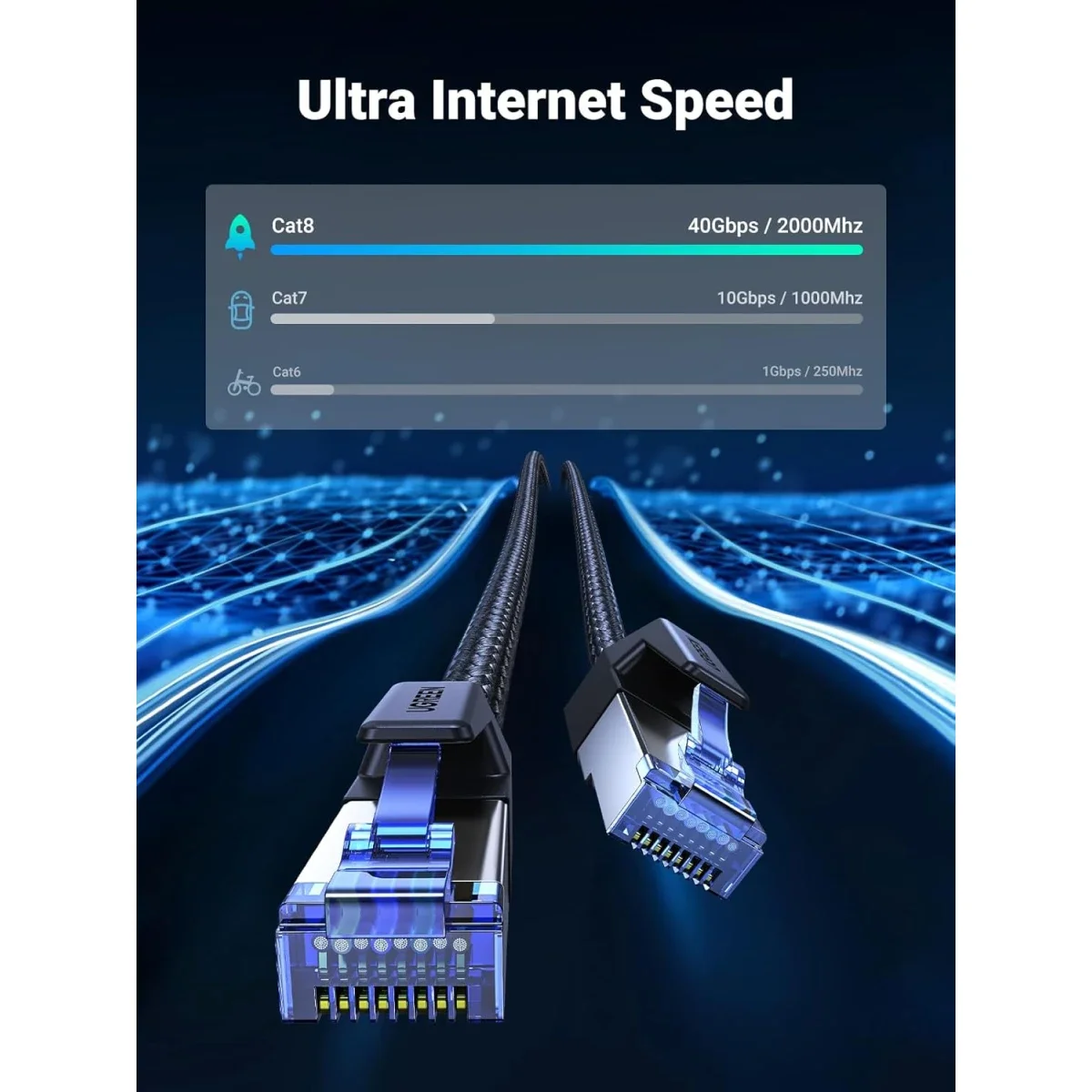 كابل إيثرنت Ugreen 80429 Cat 8 بطول 1 متر، 40Gbps، 2000MHz، مضفر ومحمي S/FTP - Thumbnail 6