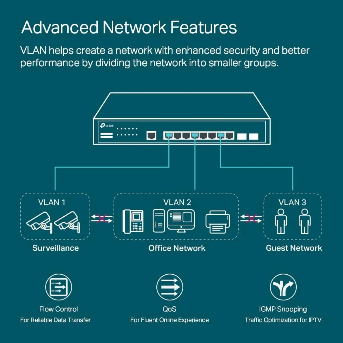 سويتش TP-LINK TL-SG3428X جيجابت 24 منفذ مُدار ذكي L2+ مع 4 فتحات SFP+ بسرعة 10G - Thumbnail 4