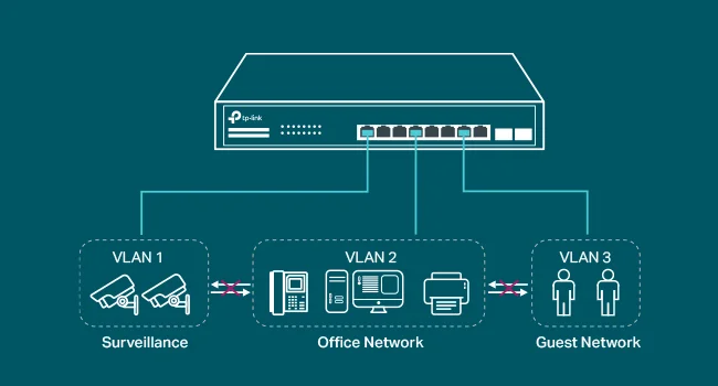 TP-LINK TL-SG2210MP JetStream 10-Port Gigabit Smart Managed Switch with 8 PoE+ Ports, 150W, 2 SFP Slots - Image 10
