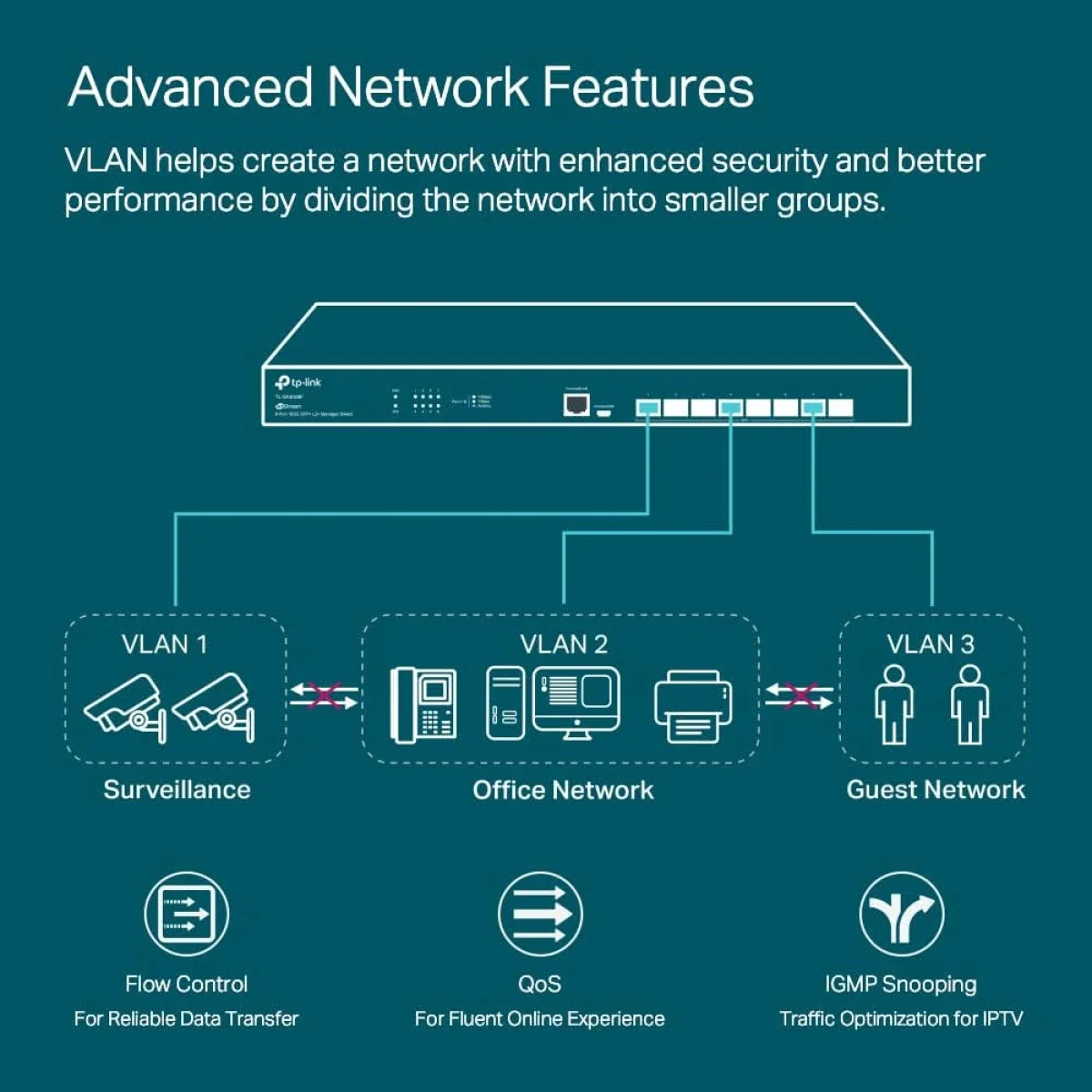 سويتش شبكات TP-LINK Omada TL-SX3008F ذكي مُدار للمؤسسات 8 منافذ 10G SFP+ - Image 4