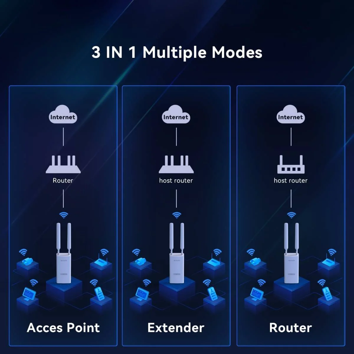 Tenda OAP1200 Indoor/Outdoor Dual-Band Access Point, 1167Mbps, 802.11ac Wave2 - Image 7